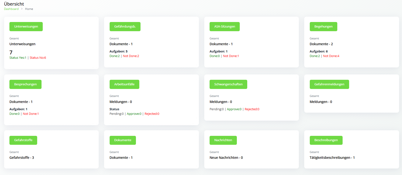 FUTUROSALUD ASI Manager Dashboard