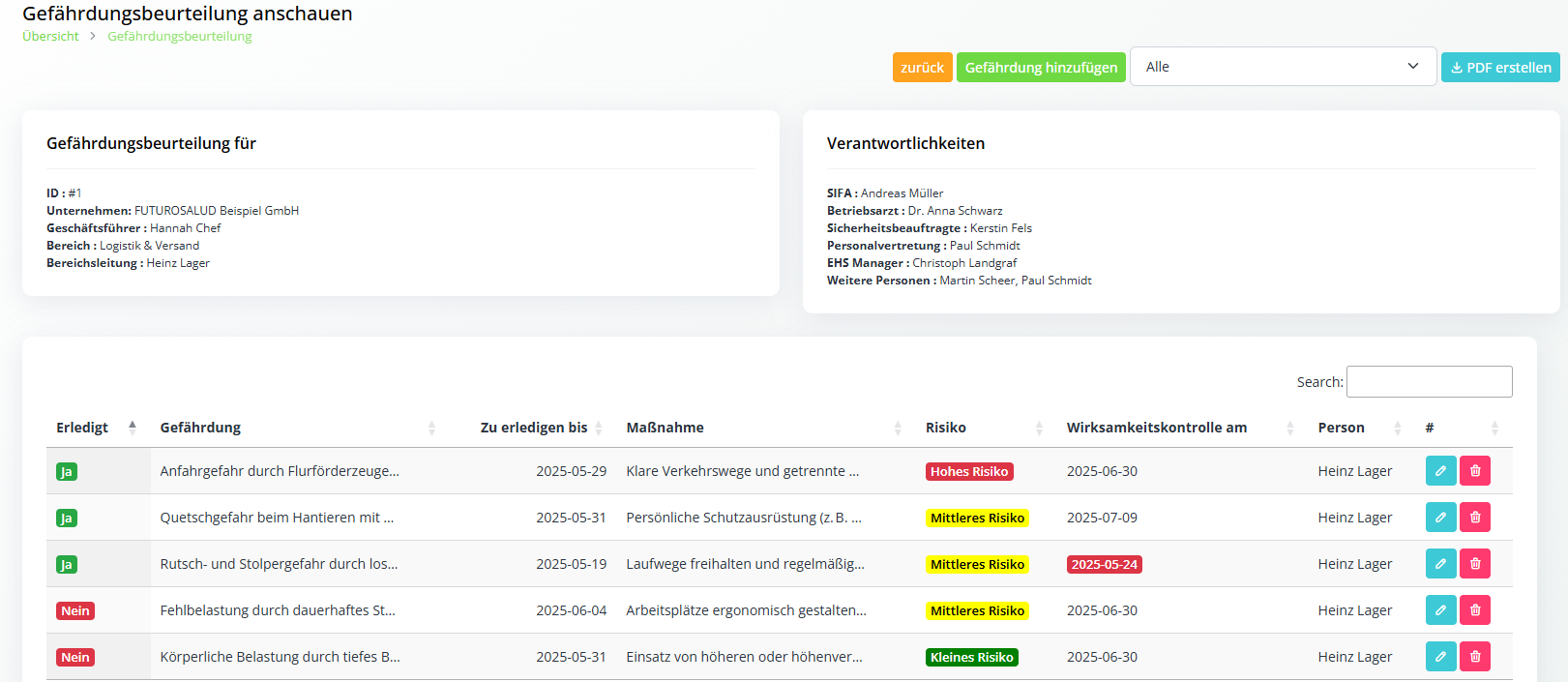 Gefährdungsbeurteilung Wirksamkeitskontrolle