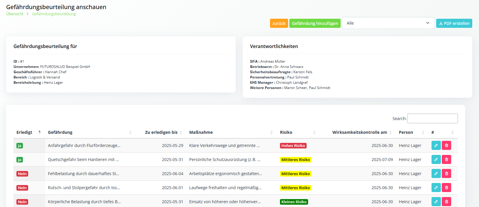 Gefährdungsbeurteilung Maßnahmen Überblick